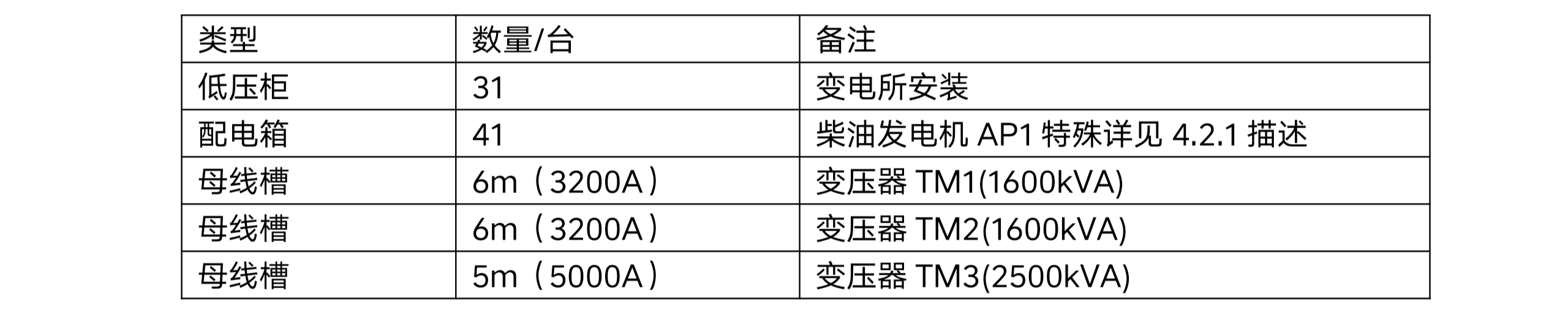 四川天馬玻璃有限公司年產(chǎn) 50 萬噸高檔優(yōu)質(zhì)輕量玻瓶暨一期二階段 6 萬噸技術(shù)改造項目項目-配電系統(tǒng)招標公告（資格預審）(圖1)